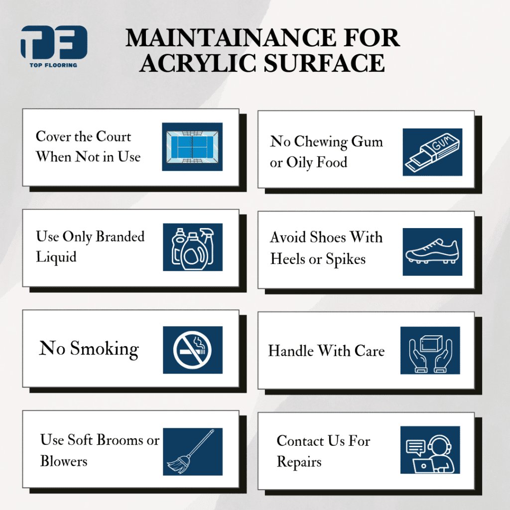 Maintenace For Acrylic Surface