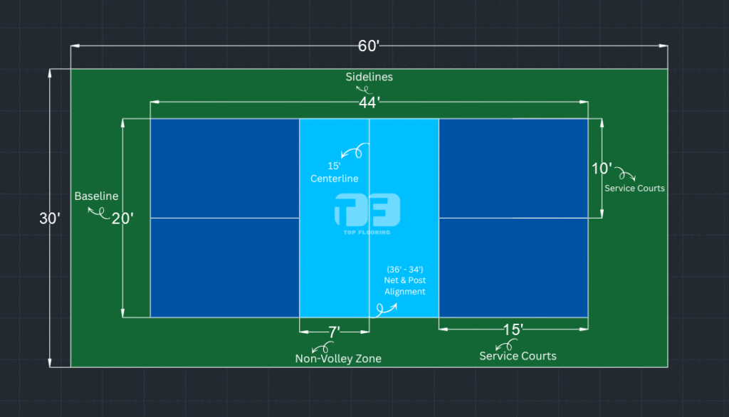 Pickleball non-volley zone dimensions