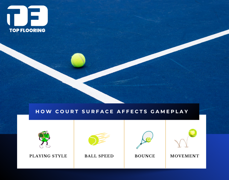How Court Surface Affects Gameplay