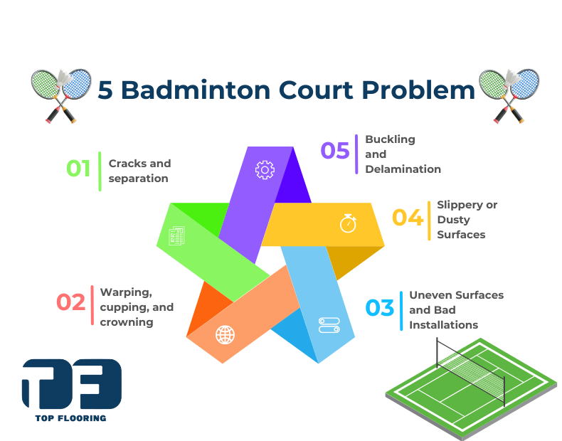 badminton court problems