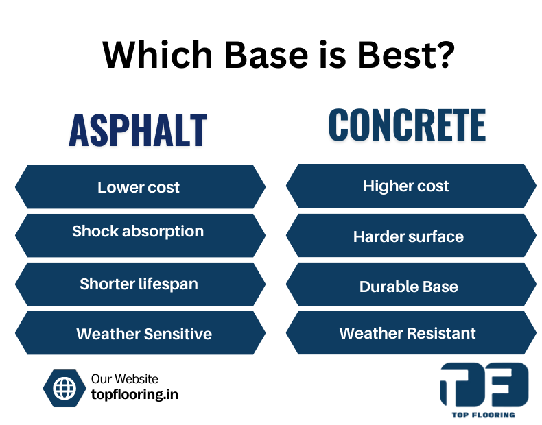 asphalt and concrete base