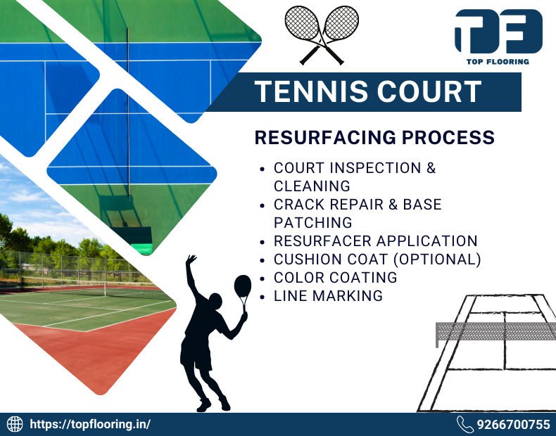 tennis court surfacing