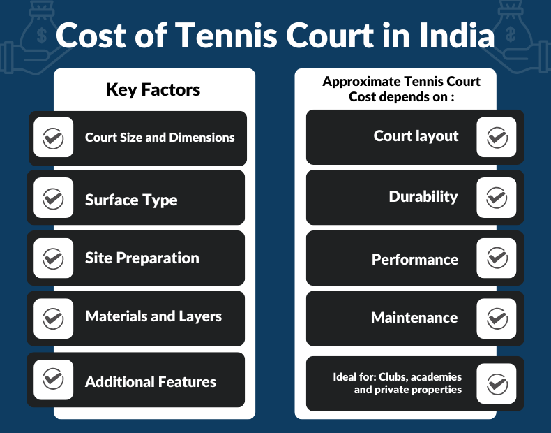 cost of tennis court
