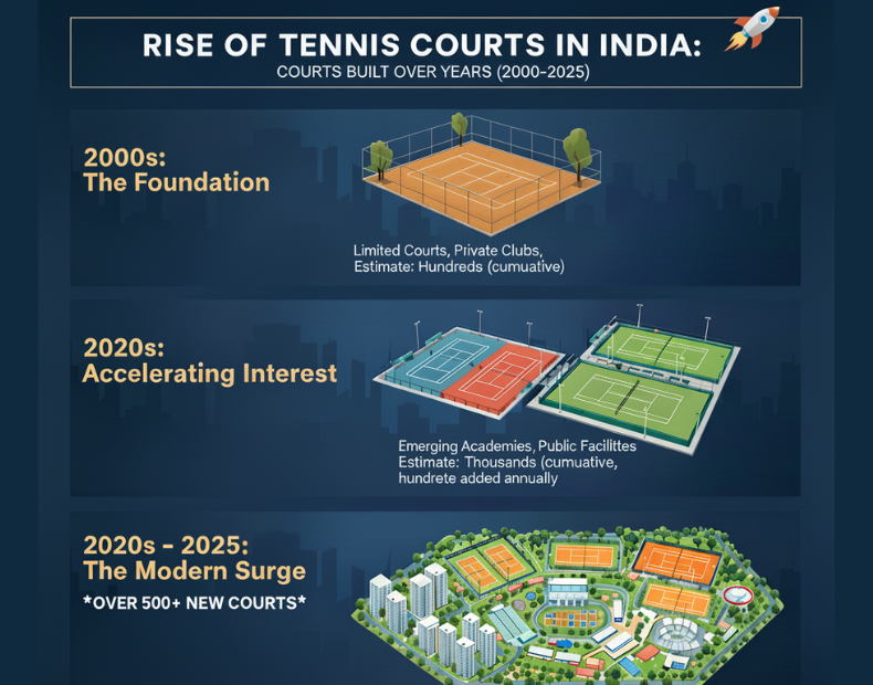 tennis court flooring in India