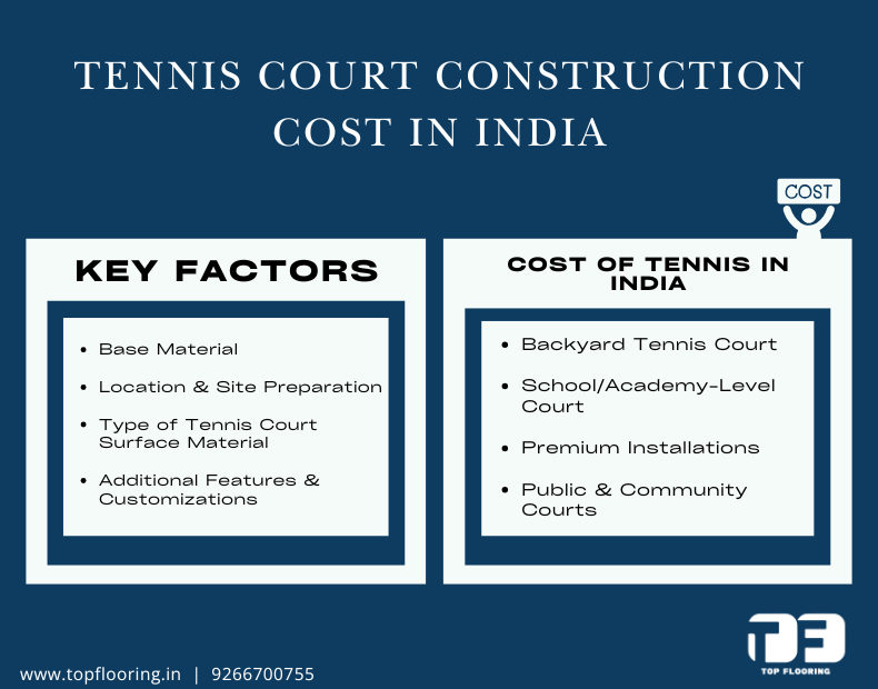 tennis court construction cost