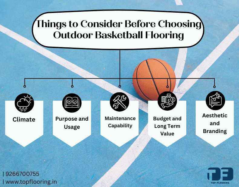 outdoor basketball flooring