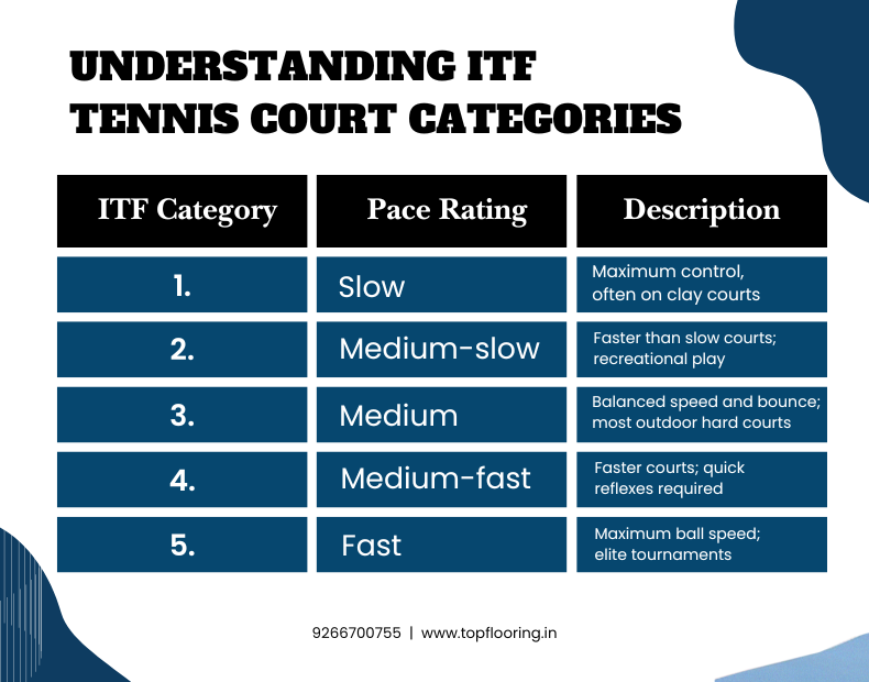 TTF Standard tennis court