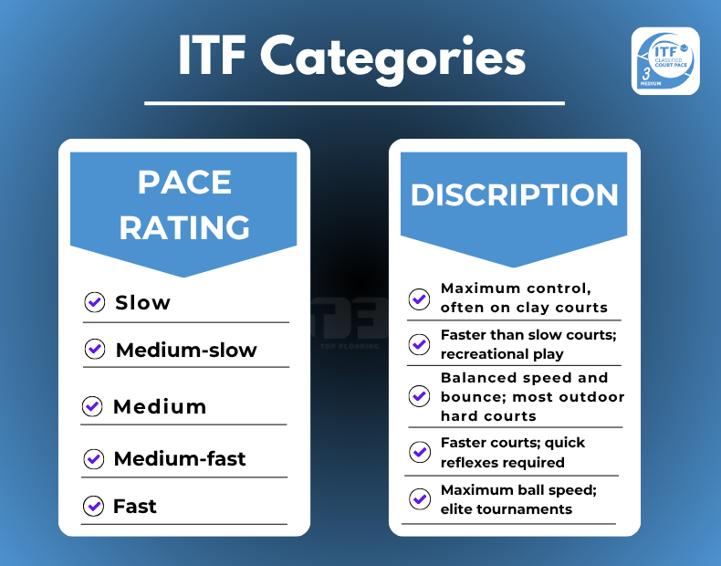 itf categories