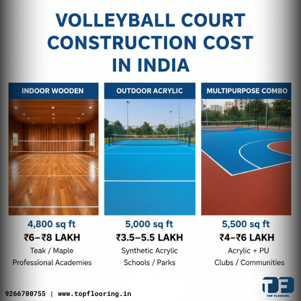 volleyball court construction cost