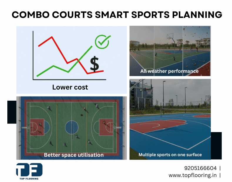 combo acrylic sports flooring