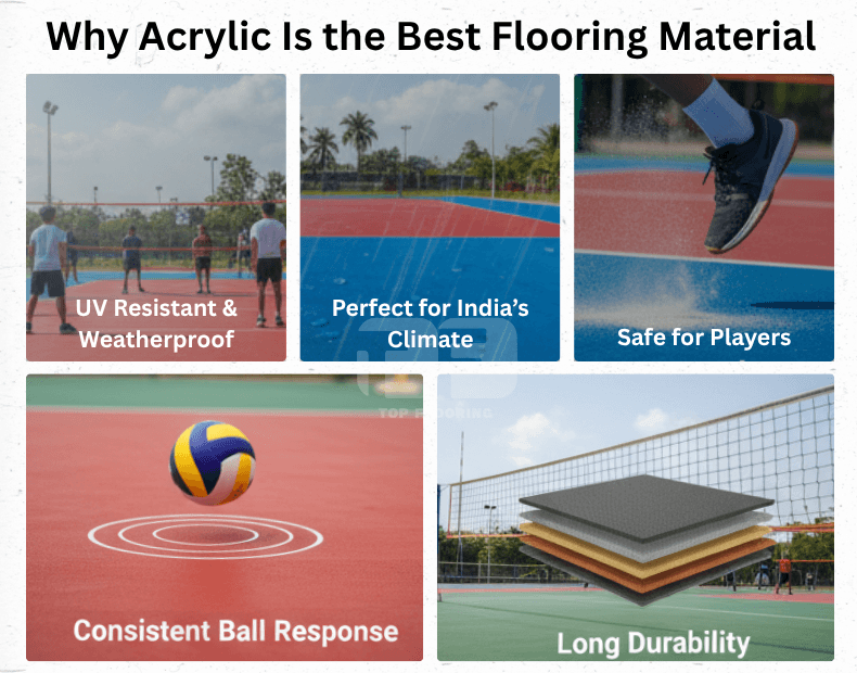 Outdoor acrylic volleyball court surface