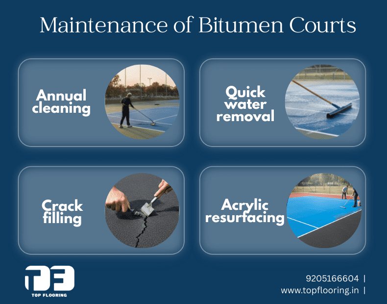 maintenance of bitumen base