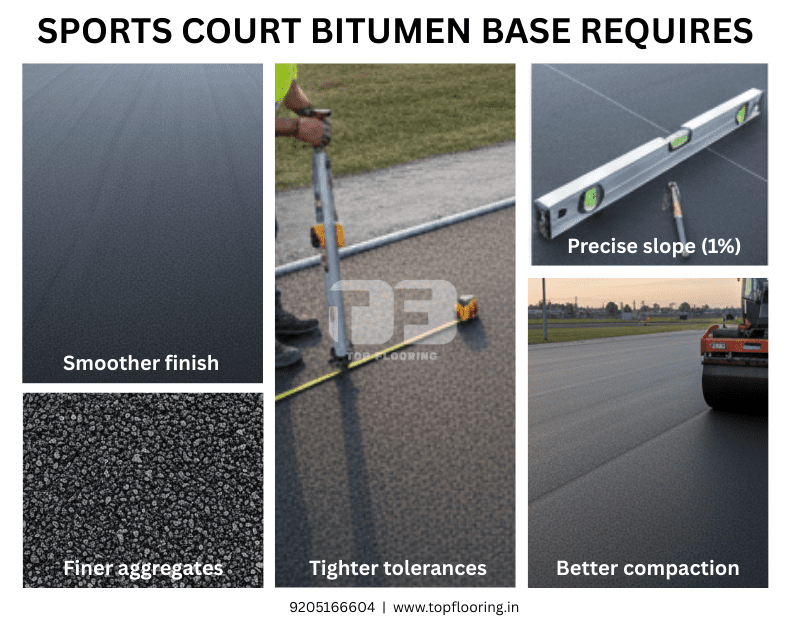 Compacted bitumen layer