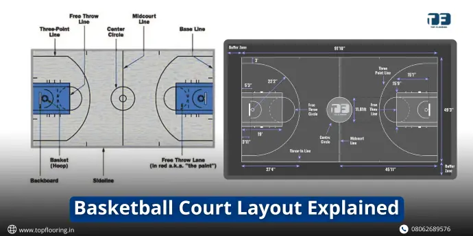 Official Basketball Court Dimensions