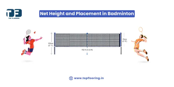 Shuttle Badminton Court Measurements