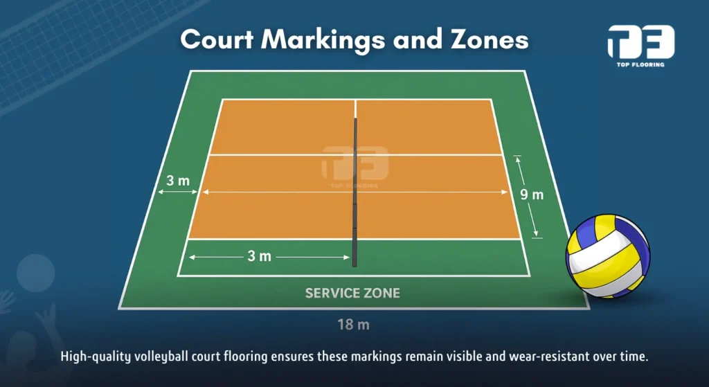 Volleyball Court Length