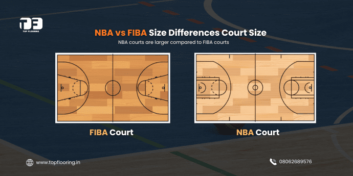 Basketball Court Measurements Explained: NBA vs FIBA Size Differences You Must Know