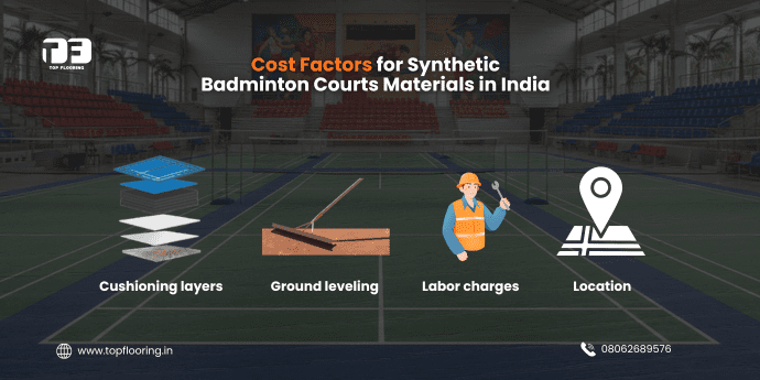 Synthetic Badminton Courts Materials