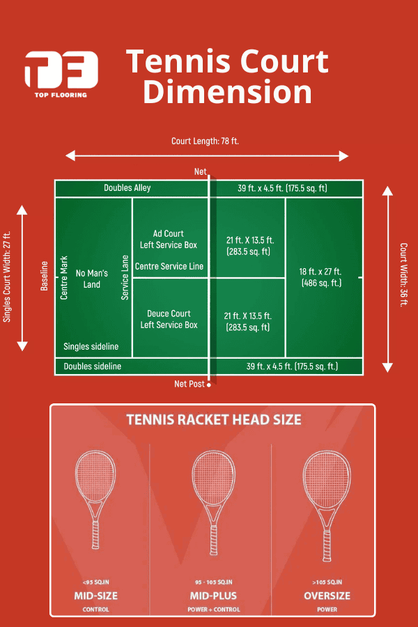 Tennis Court Dimension