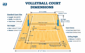 Volleyball Court Measurement