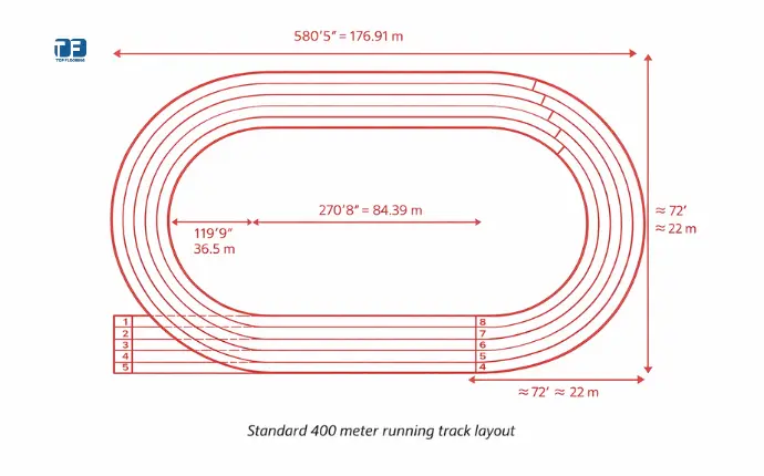 400m Running Track Dimensions