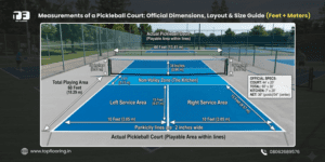 Measurements of a Pickleball Court