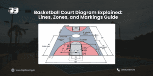 Basketball Court Diagram