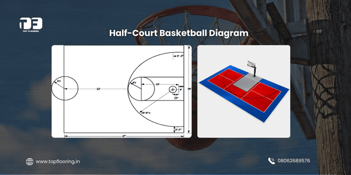 Basketball Court Diagram