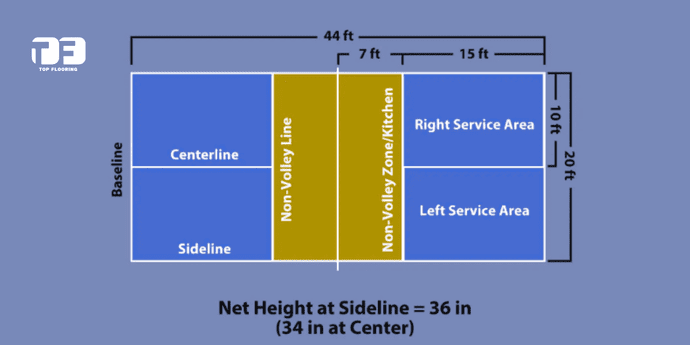 Pickleball Court Construction 