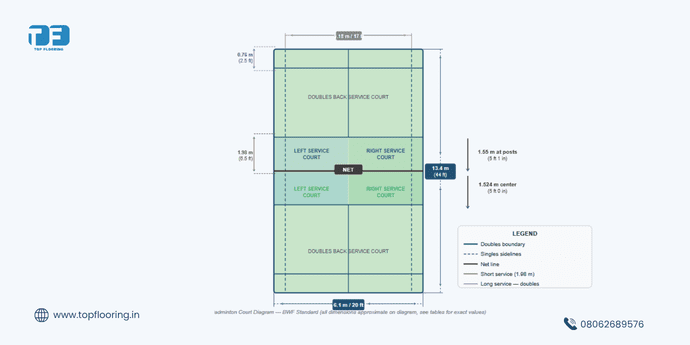 Badminton Court Measurement