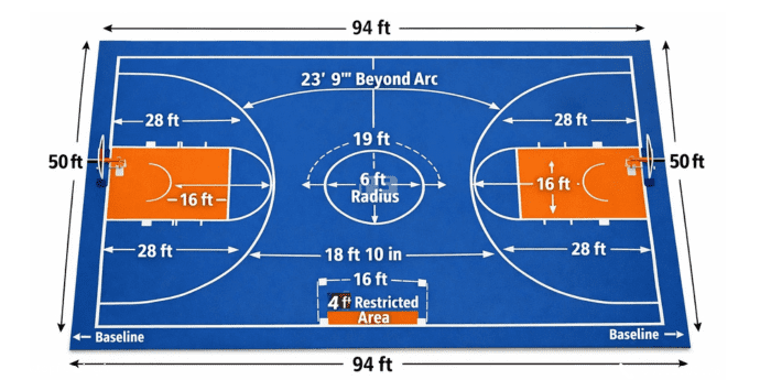 Basketball Court Dimensions