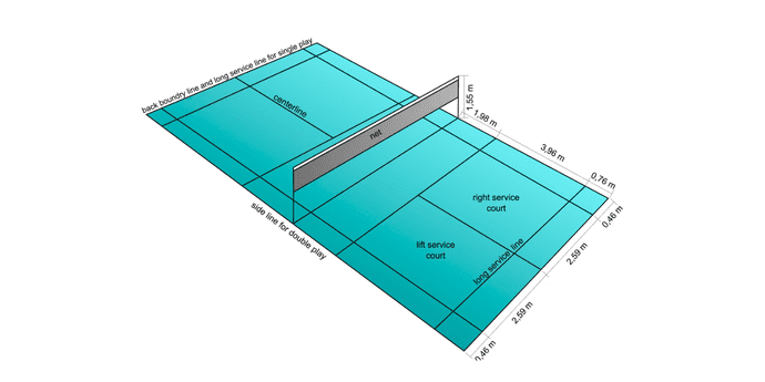 Shuttle Court Measurement