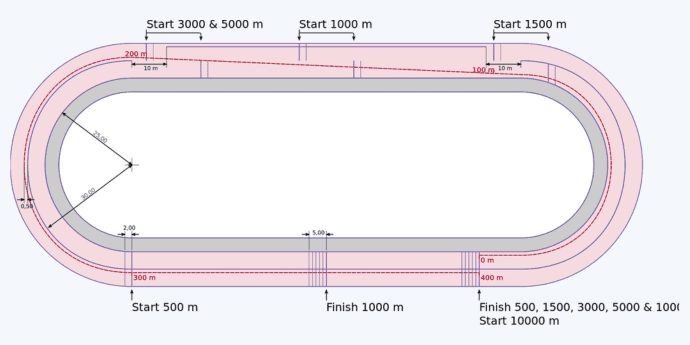 Size of Skating Rink