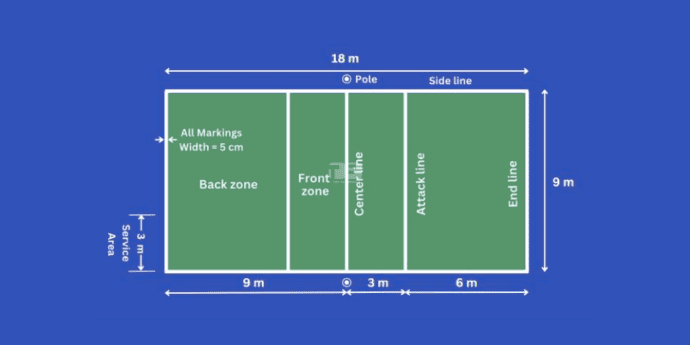Volleyball Court Construction