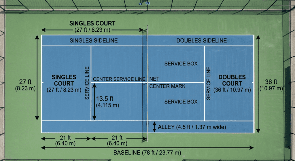Length of Tennis Court
