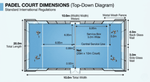 Padel Court Dimensions