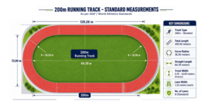 200m Running track measurements